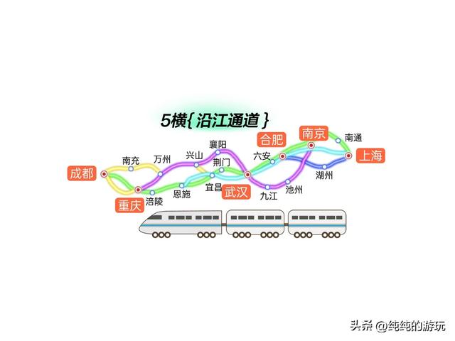 八纵八横最受益城市，八纵八横最受益城市合肥（高速铁路八纵八横通道十六条线路的规划和走向）