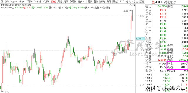 总股本是什么意思，总股本是什么意思（什么是总股本？总股本的构成）