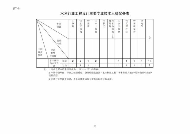 2022年最新实名认证真实有效，2022年实名认证大全号码真实有效（2022年底前实现电子证照全国统一、互通互认）