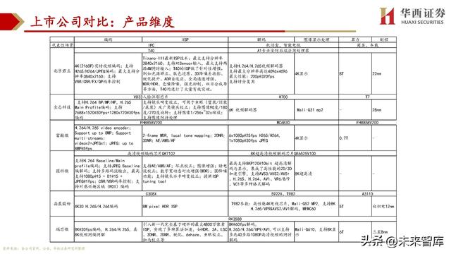 cpu主要由什么组成，cpu由什么组成（处理器SoC行业深度研究）