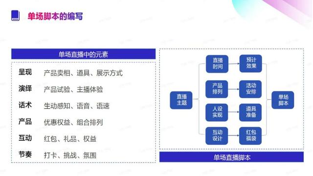 直播脚本文案模板，直播脚本文案模板下载（直播脚本策划方案）