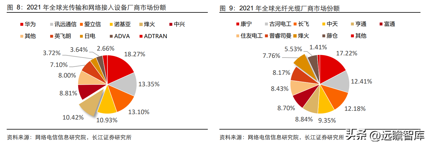 峰火（国内光通信设备）