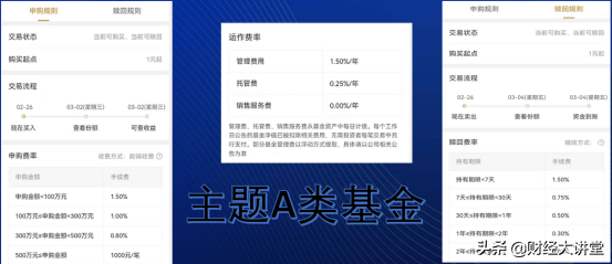 買基金的傭金怎樣合算呢，買基金的傭金怎樣合算呢-？