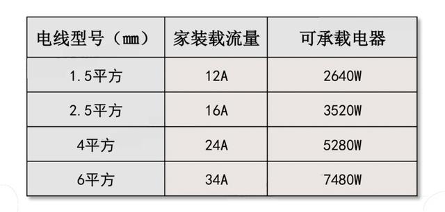 空气开关种类，空气开关十大名牌（看完这篇干货你就明白了）