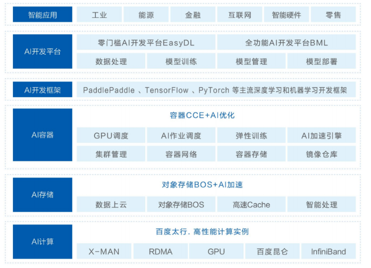 深圳百度公司电话（透过百度2021年报）