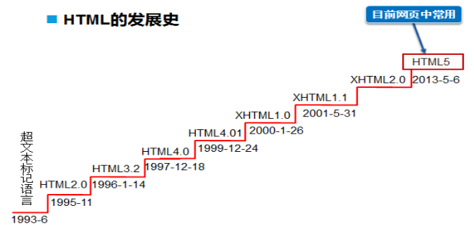 html特殊字符空格的代码_html文本开头空两格