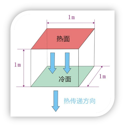 t表示什么单位名称，干货 ， 散热基础知识分享