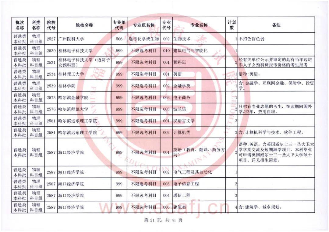 福建省教育考试院官网，2022福建高考成绩查询入口及方式（普通类本科批明天8-18时征求志愿）