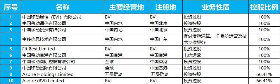 中国移动河南分公司（中国移动家族谱）