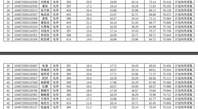 华中科技大学计算机学院，2018年计算机专业考研热门“实力派”（2022华中科技大学研究生复试结果已出）