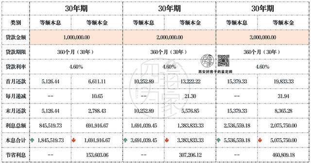 等额本息和等额本金哪个提前还款划算，等额本息和等额本金哪个提前还款划算一些（本金、本息、提前还款咋选）
