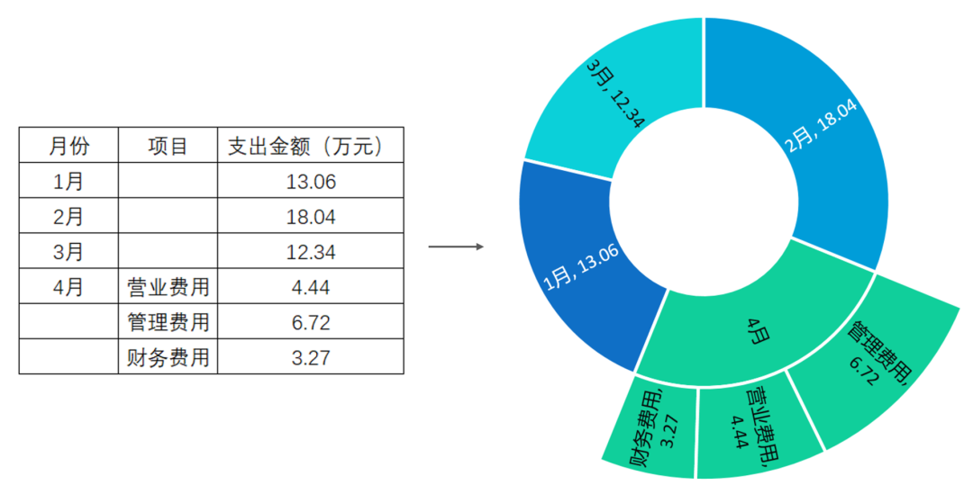 图表(excel这个图表才是真正的大佬) - 赤虎壹号