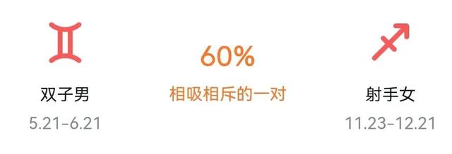 射手男射手女配对指数，射手座男生和射手座女生配对指数（星座配对之双子男-射手女）