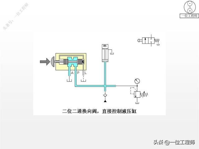 最简单的换向阀，45页内容图解换向阀的工作机理