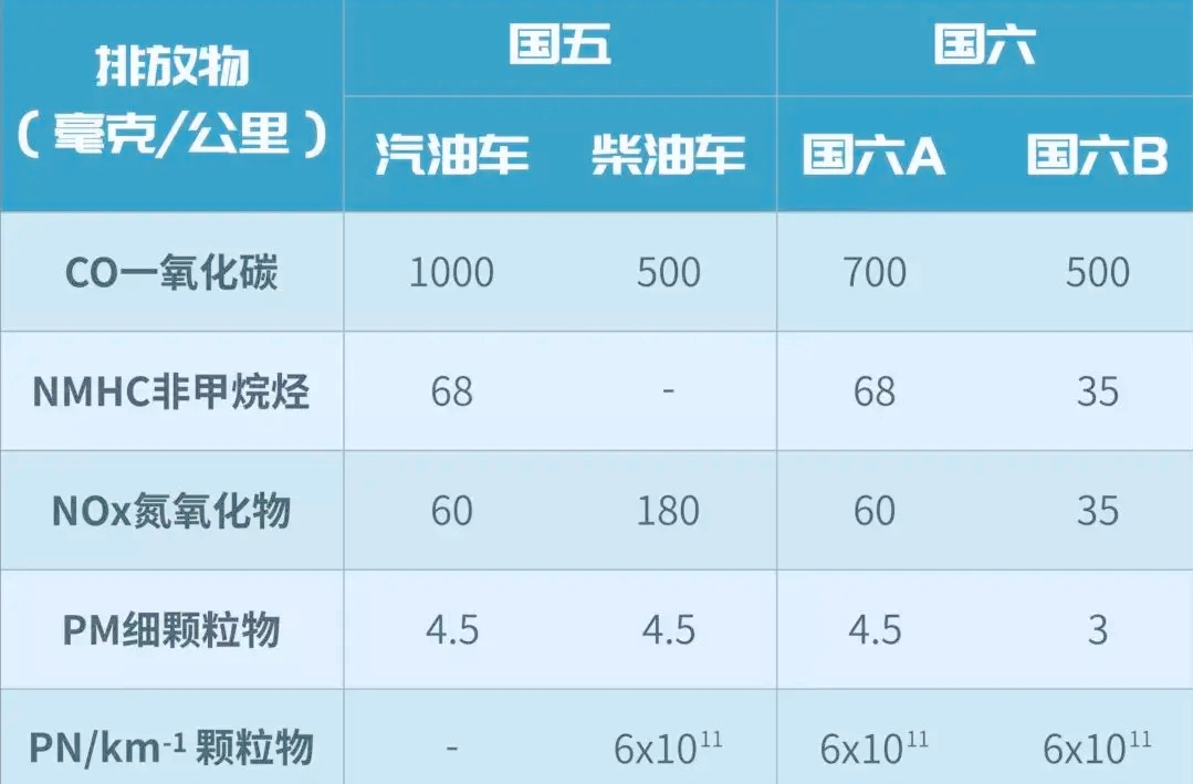 颗粒捕捉器是什么东西？附：颗粒捕捉器详解