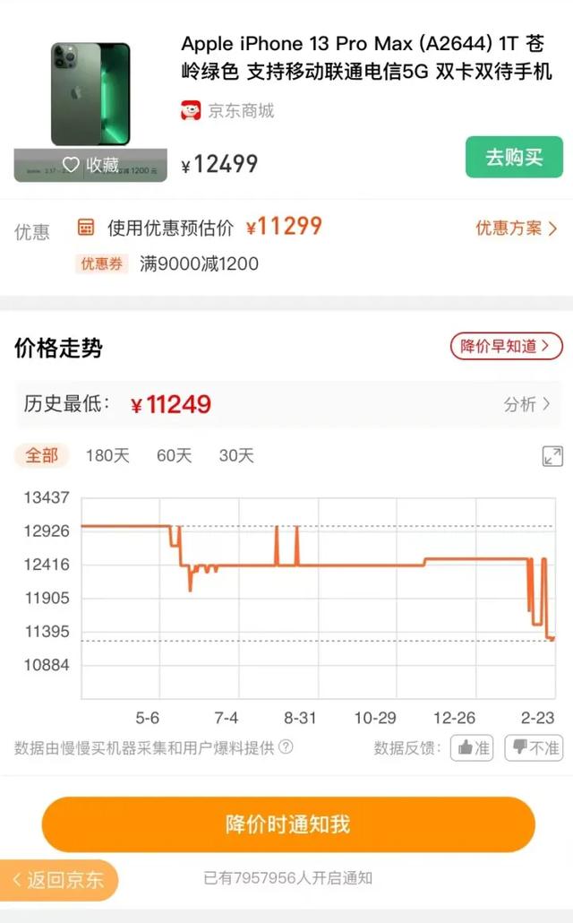 苹果13 二手国行为什么掉价这么少，iPhone14降价之后,iPhone13的降价情况如何