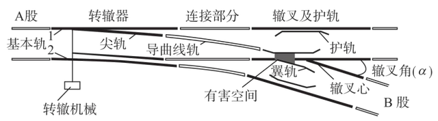 常用的道岔有哪几种，道岔有哪几种类型（地铁道岔及转辙机结构详解）