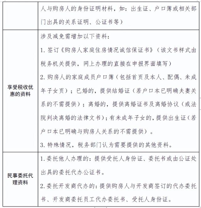 不领房产证可以暂时不交契税，不领房产证可以暂时不交契税吗（购房后不及时交契税和办理房产证会怎样）