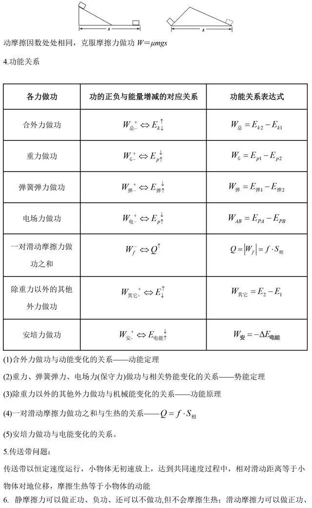 物理二级结论大全，常用二级结论汇总