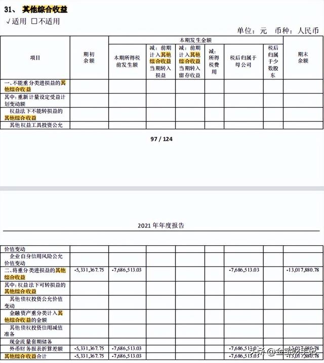 其他权益工具和其他权益工具投资，其他权益工具投资是什么意思（老金陪你读财报，资产负债表③）