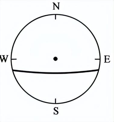 太阳视运动轨迹图解析，太阳视运动轨迹图解（备战23年高考地理一轮复习）