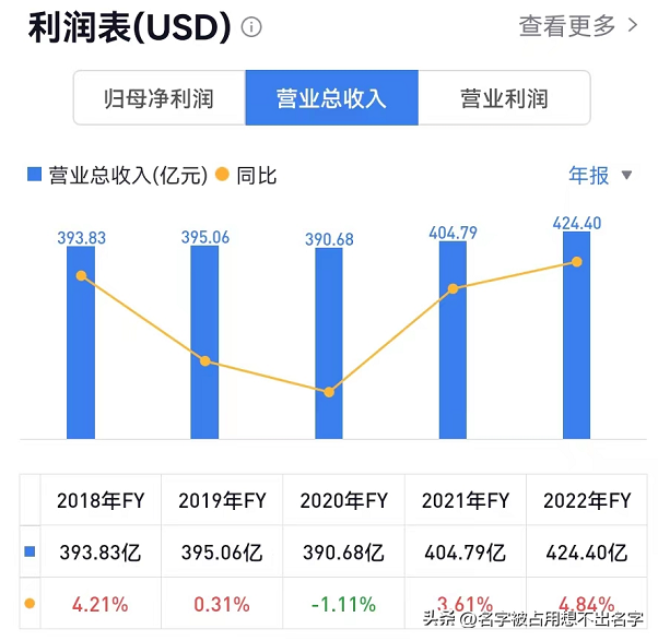 oracle公司（聊聊财富500强中的管理软件和咨询公司）