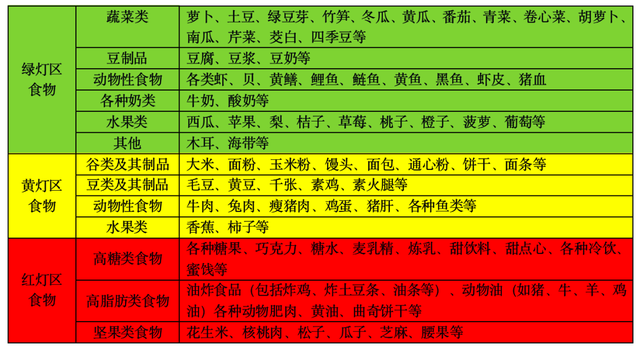 血压低50高80严重吗，升血压最有效5种食物（9岁女孩得了“成人病”）