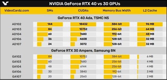 英伟达显卡怎么样，nvidia显卡怎么样（关于英伟达下一代甜品级显卡RTX4060）