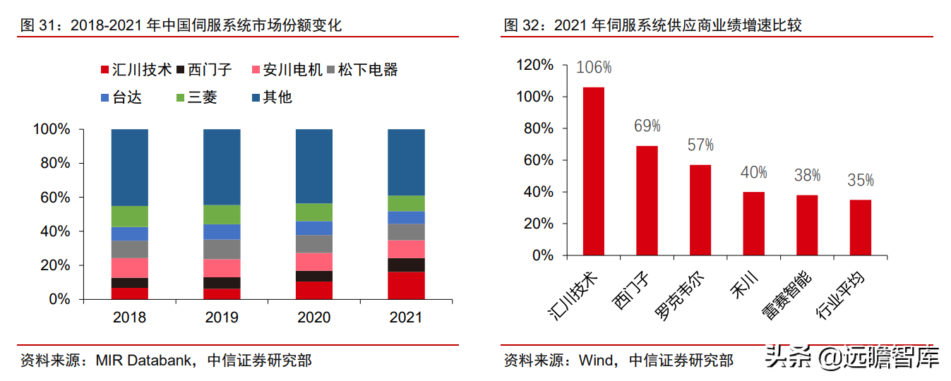 中控技术（工业自动化）