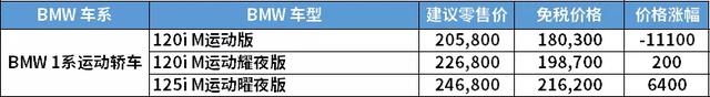 中企诚谊留学生免税车官网，留学生免税车可不可以过户（留学生免税车一季度价格发布）