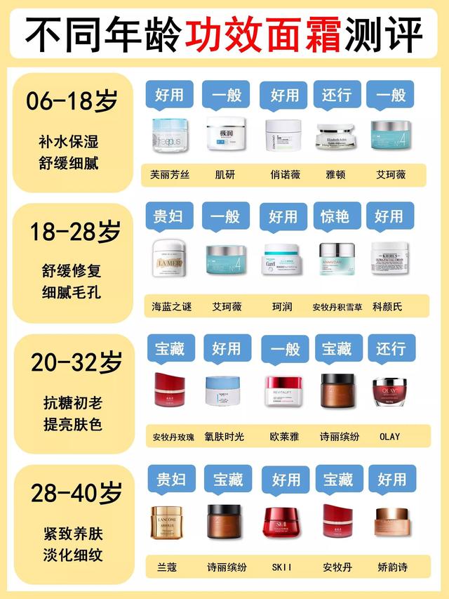 45岁女人用什么牌子护肤品好，45岁抗衰老系列哪个牌子的好（女人年过四十五）
