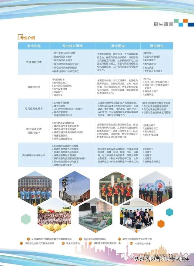 西安铁路职业技术学校,西安铁路职业技术学院(西安铁路职业技术学院2022年单独考试招生简章) 西安铁路职业技术学校,西安铁路职业技术学院(西安铁路职业技术学院2022年单独考试招生简章)