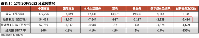 5万亿到1.6万亿！内忧外患的阿里巴巴还能看好吗？