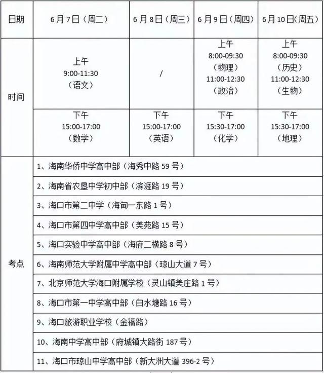 海南高考优势大吗，海南落户最新政策2022（985/211不是梦）