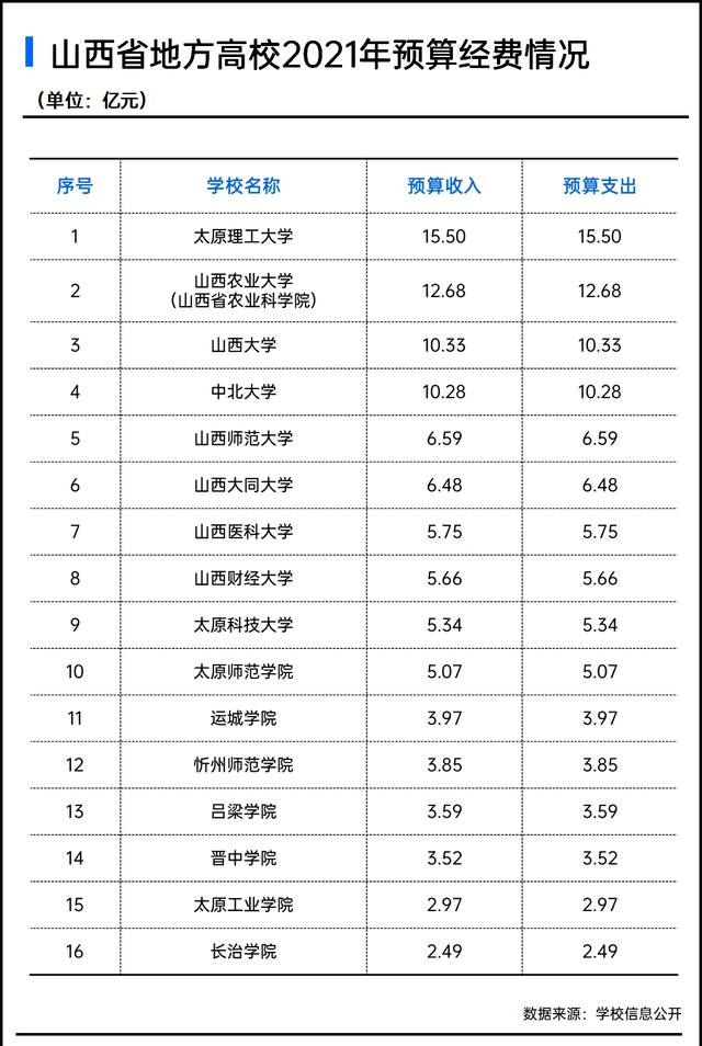 中北大学全国排名，中北大学2022年最新排名【中国科教评价排名】（太原理工大学、山西大学和中北大学）