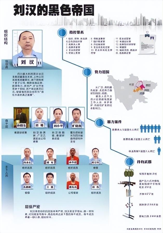 湖南刘汉大案，曾命黑老大照顾其子,暗中助黑帮将对手“灭门”