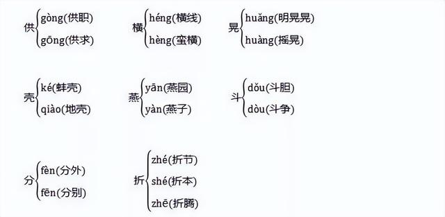 坦坦荡荡的反义词是什么，坦坦荡荡的反义词成语（<下册>全册知识点汇总）