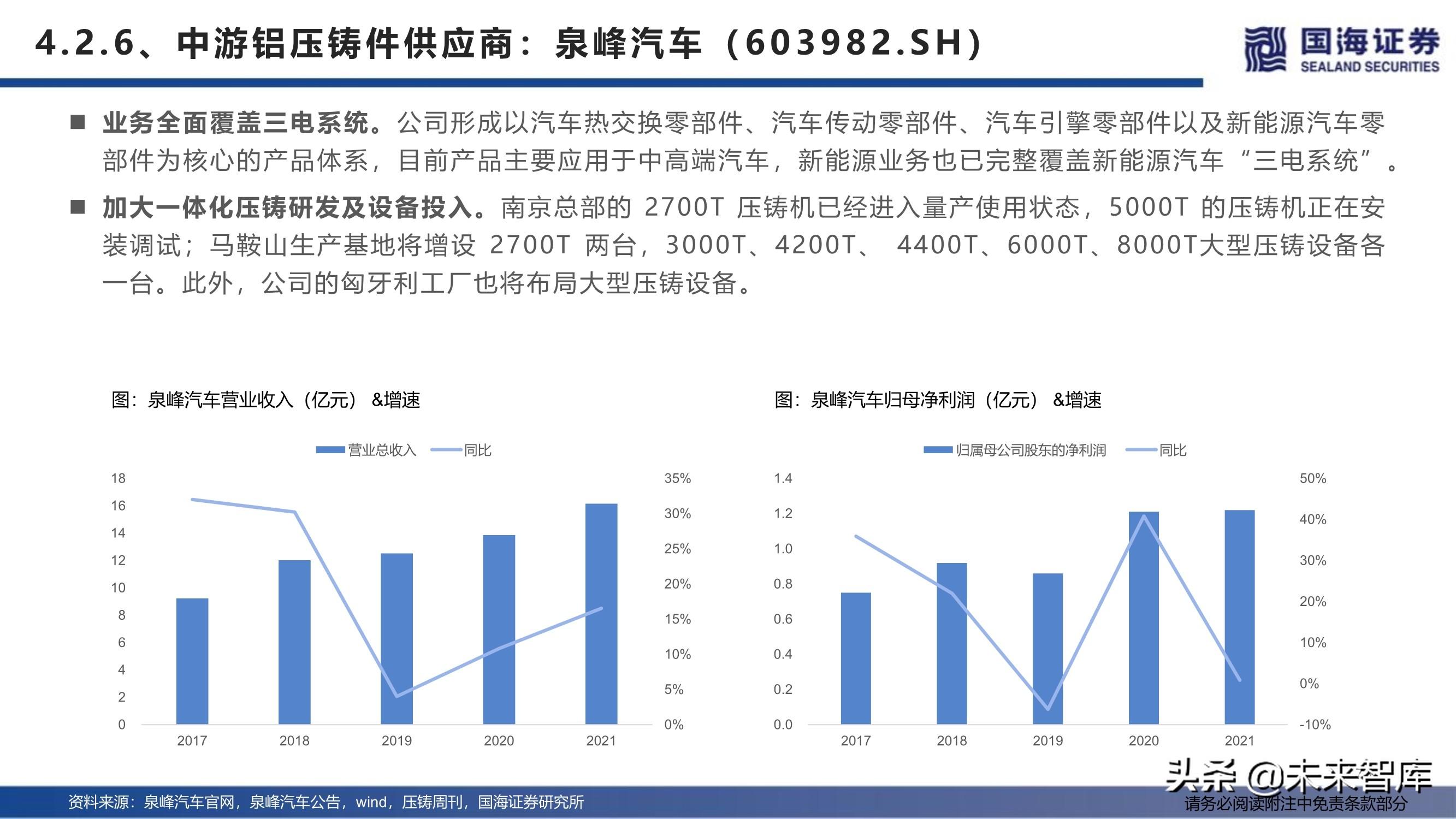 上海压铸厂（汽车行业深度报告）