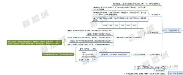 抖音上传10分钟以上视频教程，抖音怎样发长视频教程（新手小白抖音小店运营全流程教程）