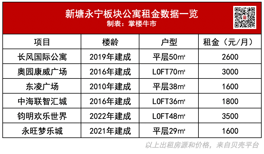 清华万博（总价30多万起入住14年成熟大盘）