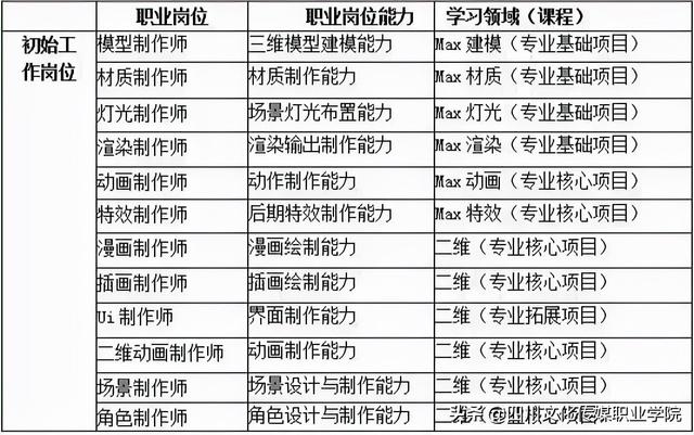 动漫制作需要学什么，学动漫制作需要什么基础（数字媒体系之动漫设计专业介绍）