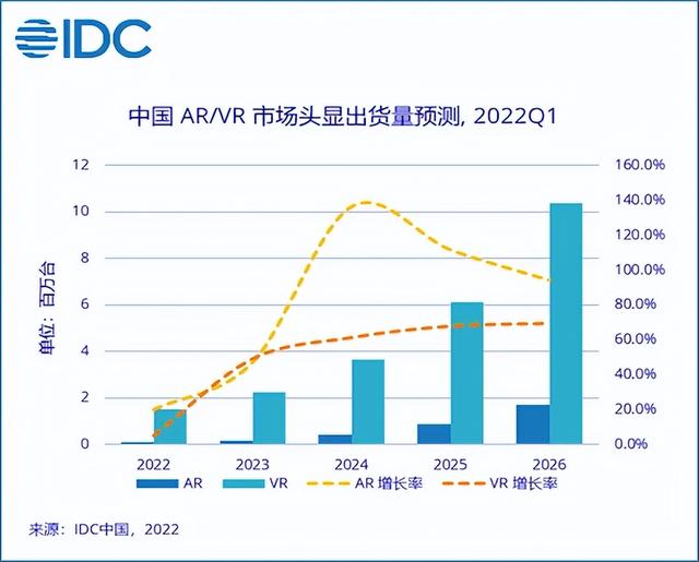 ar和vr的区别和用途，ar和vr的区别和用途英文版（你知道VR和AR的区别吗）