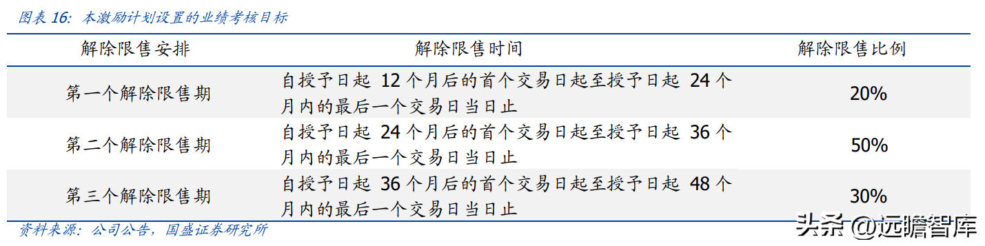 日升数控（电梯部件龙头）