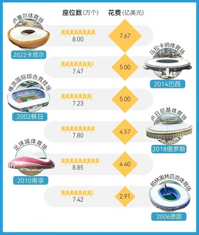 哈马德国际机场，全球2022哪个国际机场最好（本届世界杯的“热知识”你知道吗）