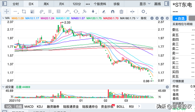 股票停牌的原因有哪些一季度跌幅最大的十隻股票