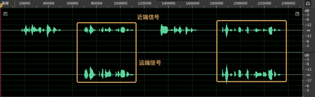 结合滤波器，无源滤波器和有源滤波器区别（ 深入浅出 AEC）