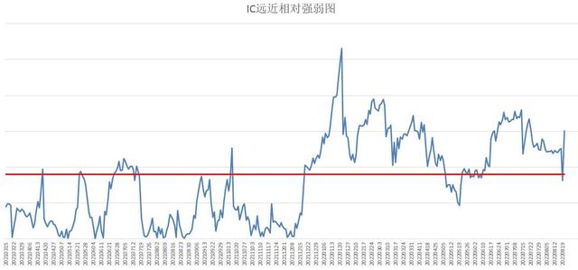 炒股指期货，什么是股指期货（中证500股指期货IC交易实战）