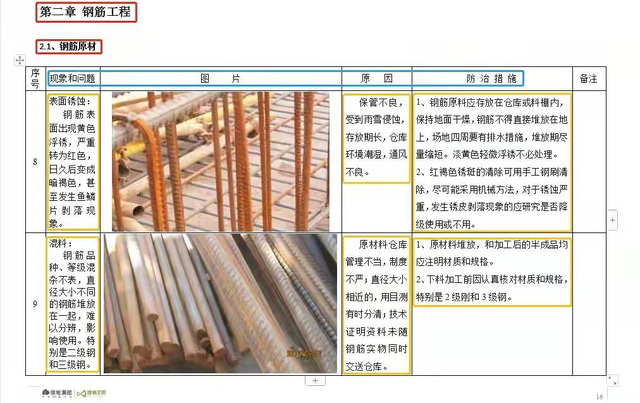 建筑工程手册全解，建筑工程施工质量整改手册