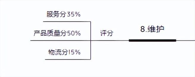00元开店(0元开店)"