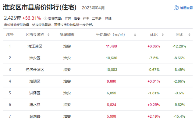 徐州云龙区房价，徐州76个小区房价（江苏13市最新房价排名出炉）